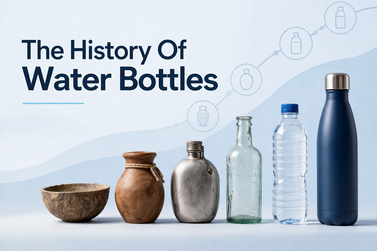 The History Of Water Bottles